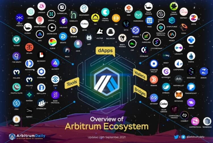 Hệ sinh thái Arbitrum tháng 8 2022 GFI Blockchain