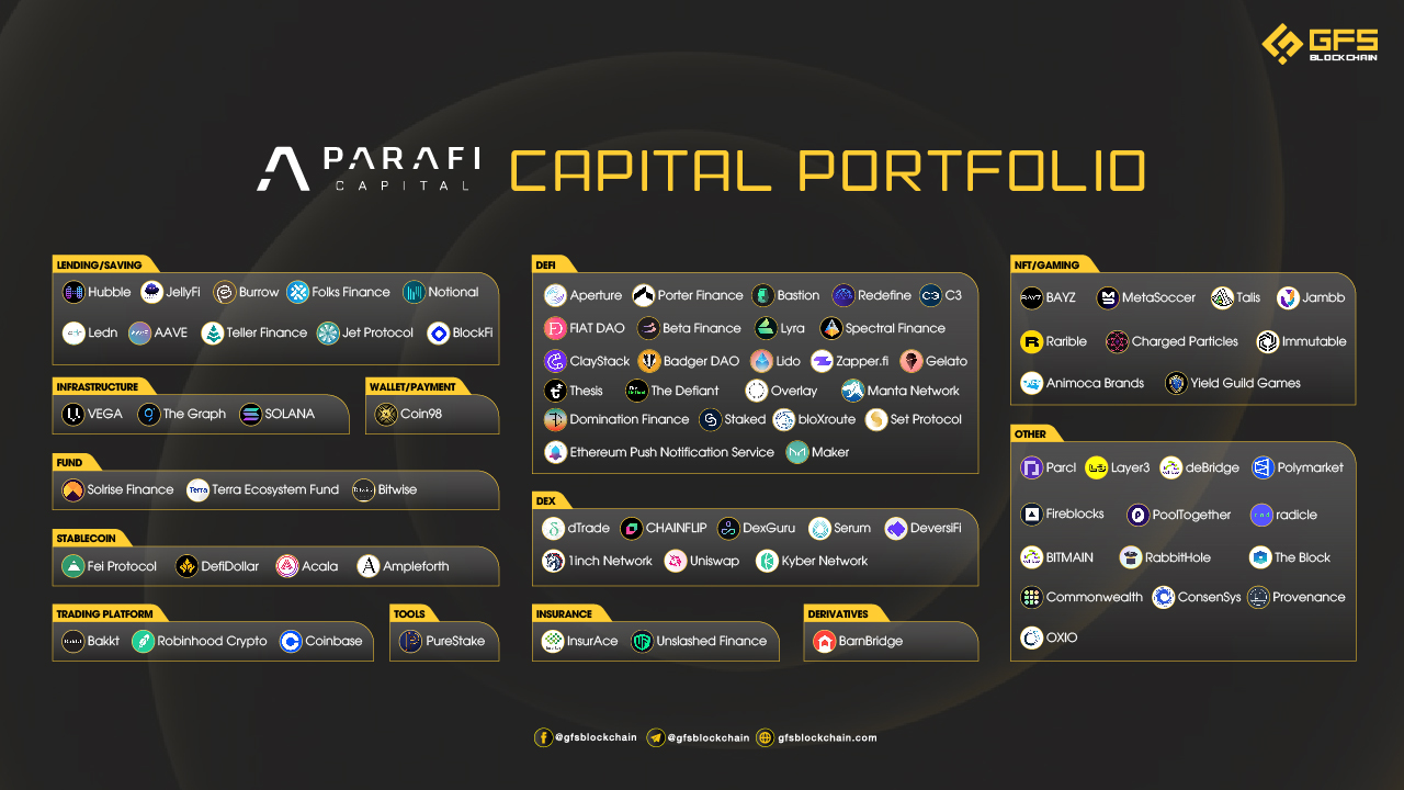 Parafi Capital Portfolio