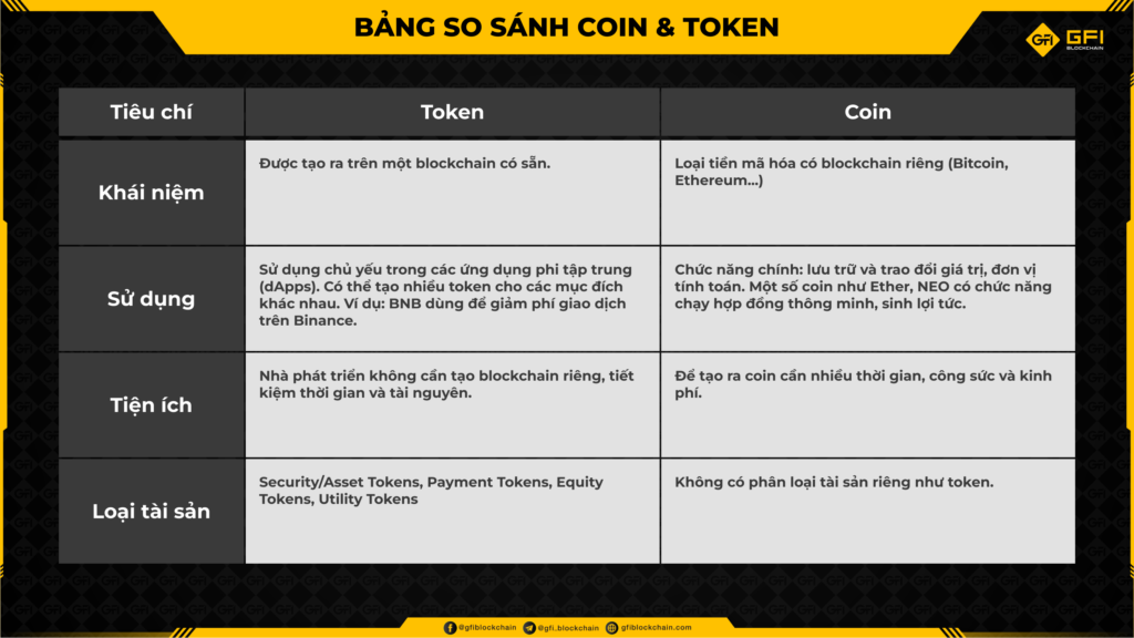 So sanh coin va token