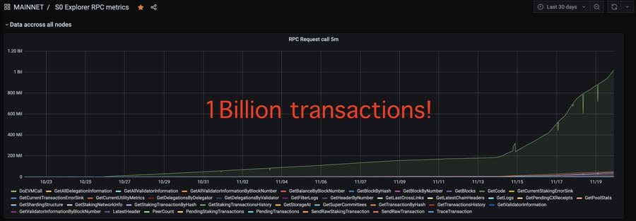 1 tỷ RPC calls
