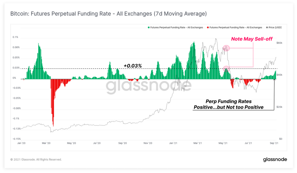 Biểu đồ: BTC Funding Rate