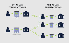 Biểu đồ so sánh on-chain vs off-chain (Nguồn: Medium)