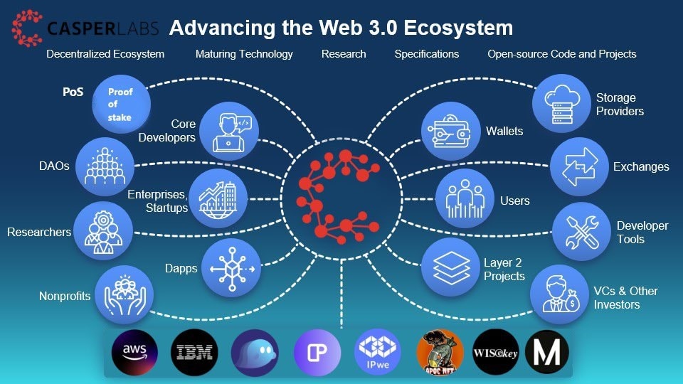 CasperLabs Nâng cao Hệ sinh thái Web 3.0