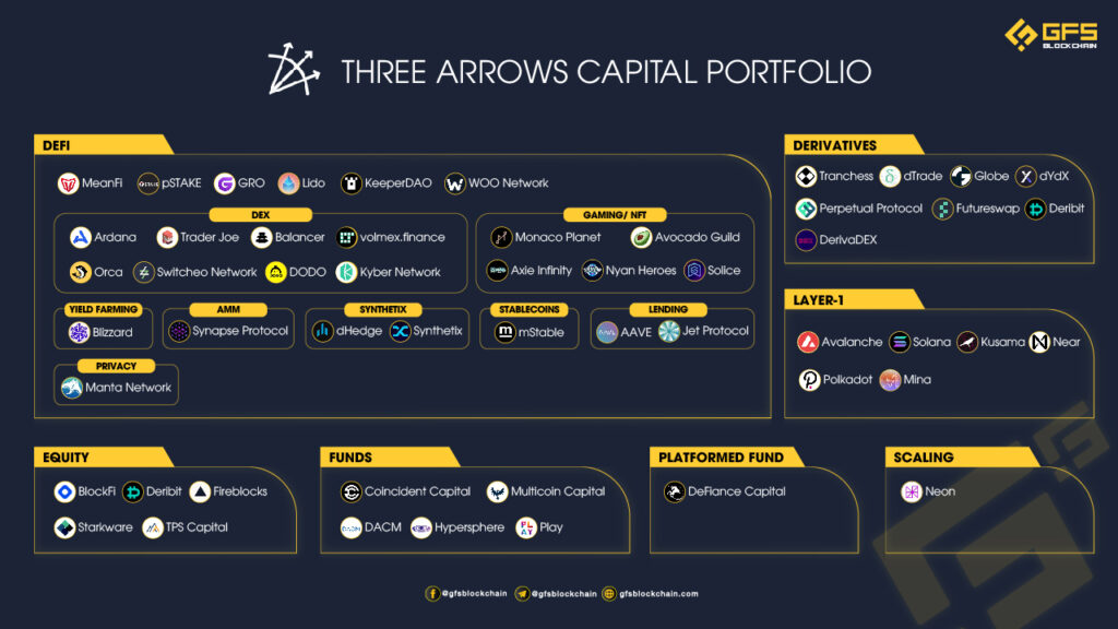Three Arrow Capital