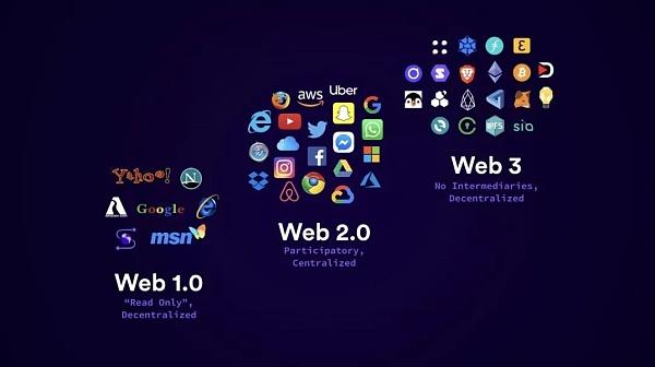 Các giai đoạn phát triển của Web