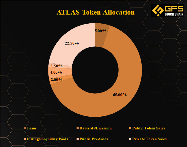 ATLAS-Token-Allocation