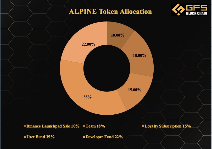 ALPINE token allocation