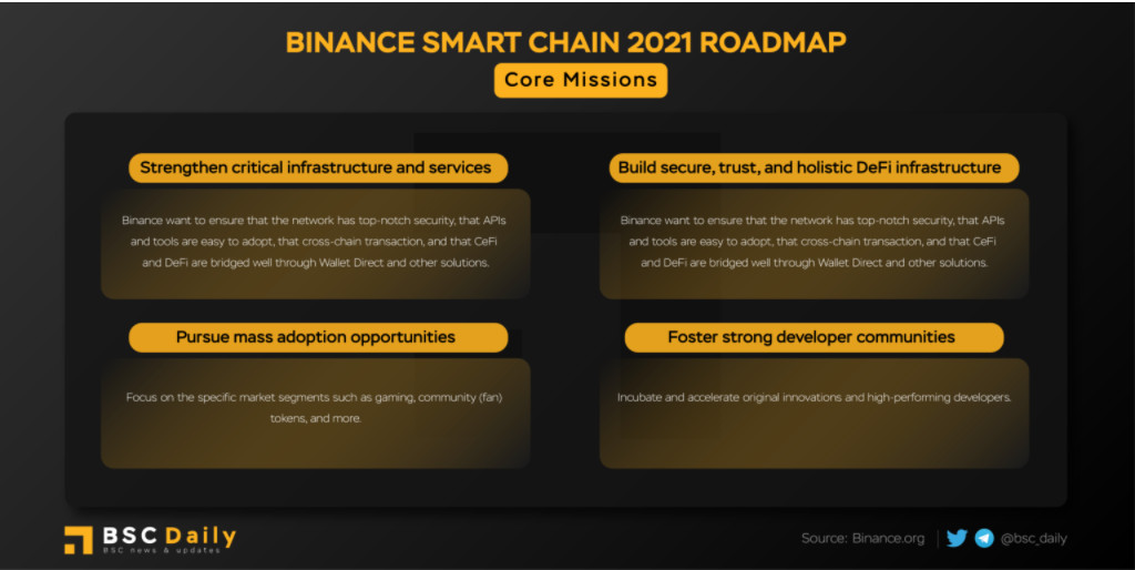 BSC 2021 roadmap
