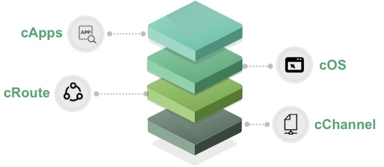 Celer Network’s Layered Technology