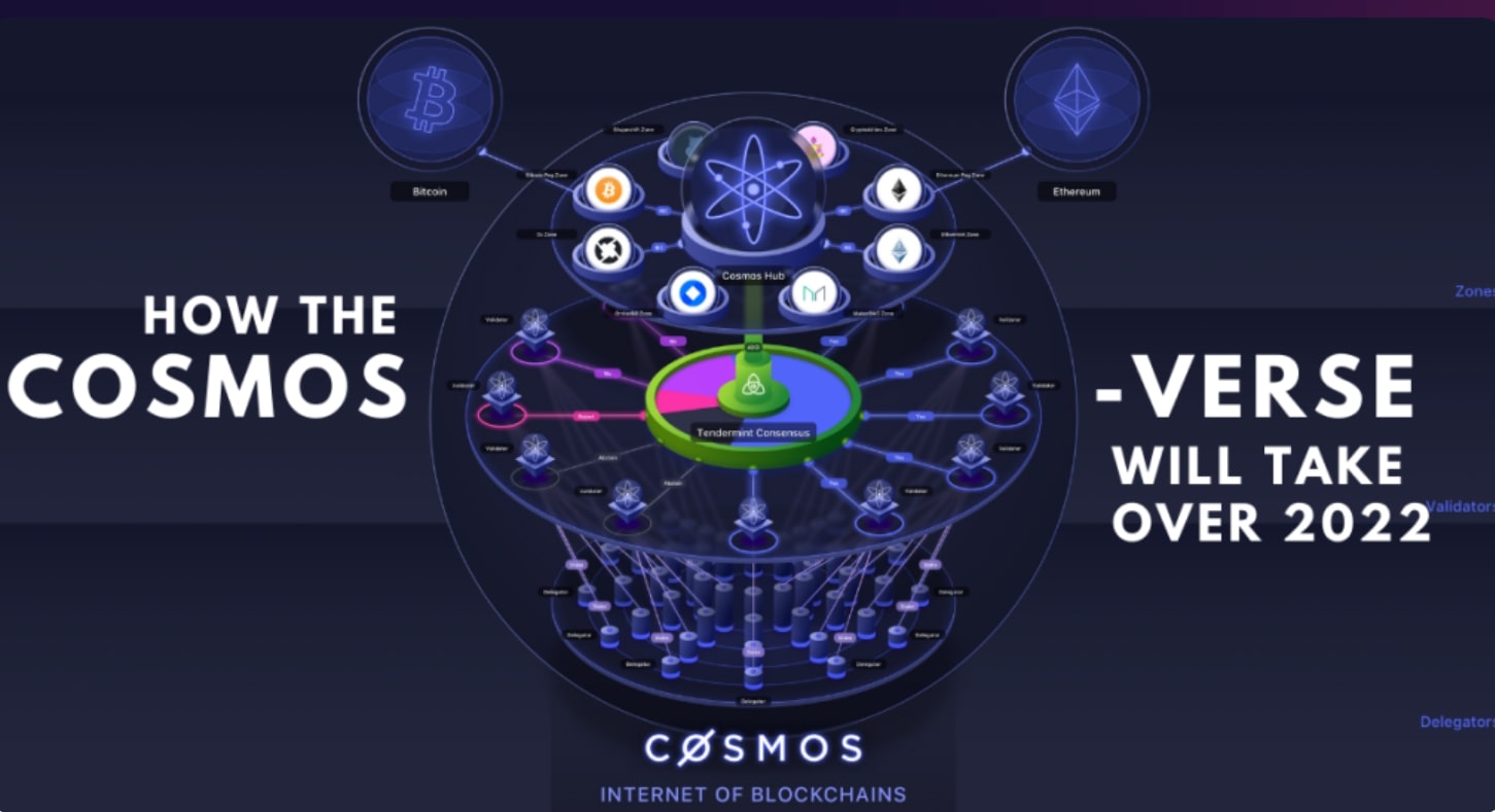 Lộ trình Cosmos 2022