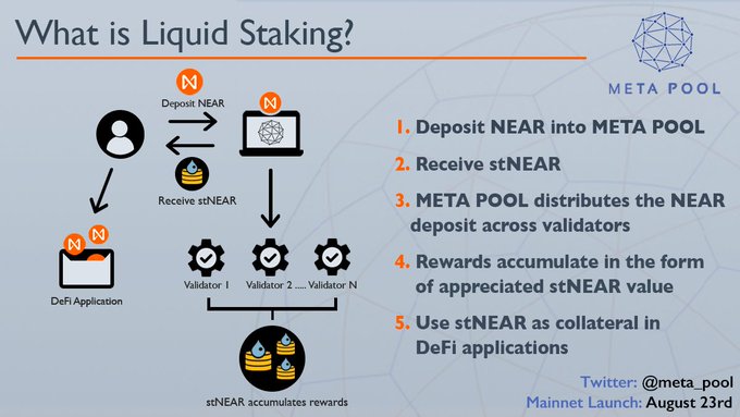  Liquidity staking Near trên Meta Pool