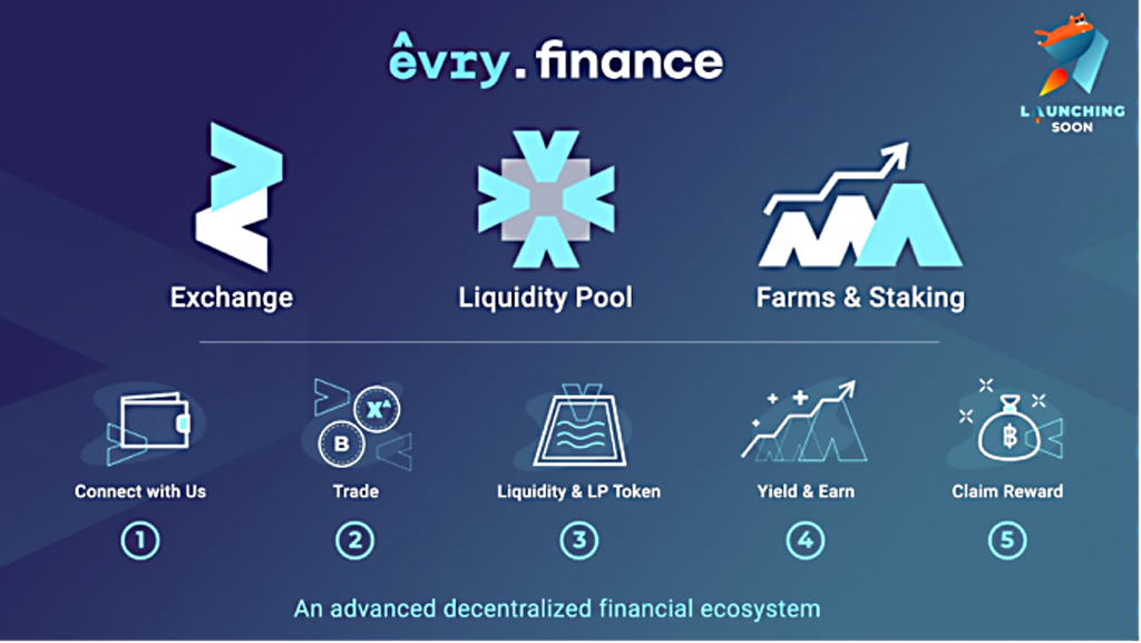 Evry.finance