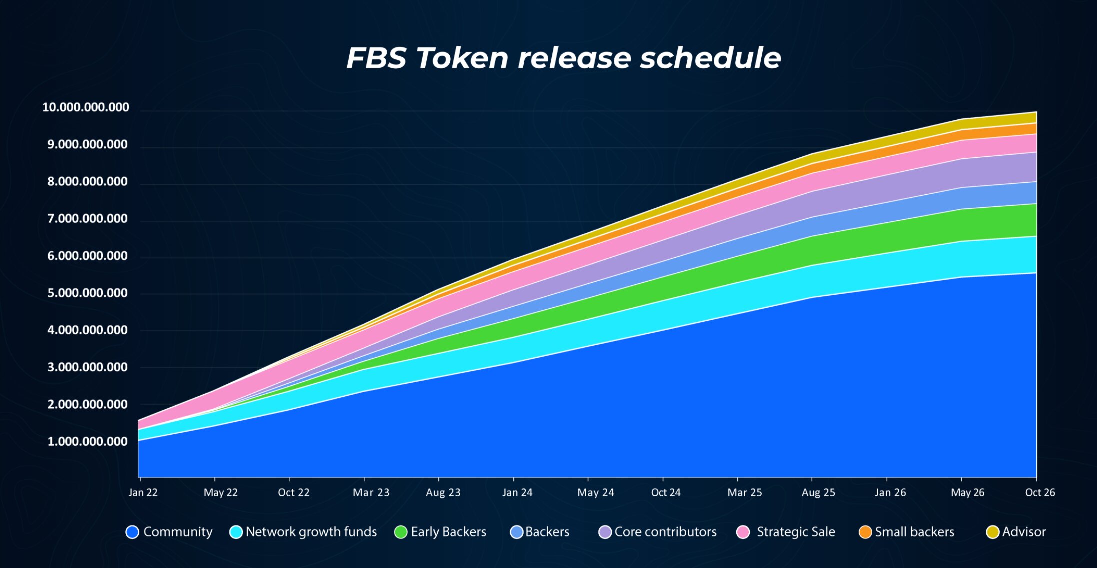 FBS Release Schedule