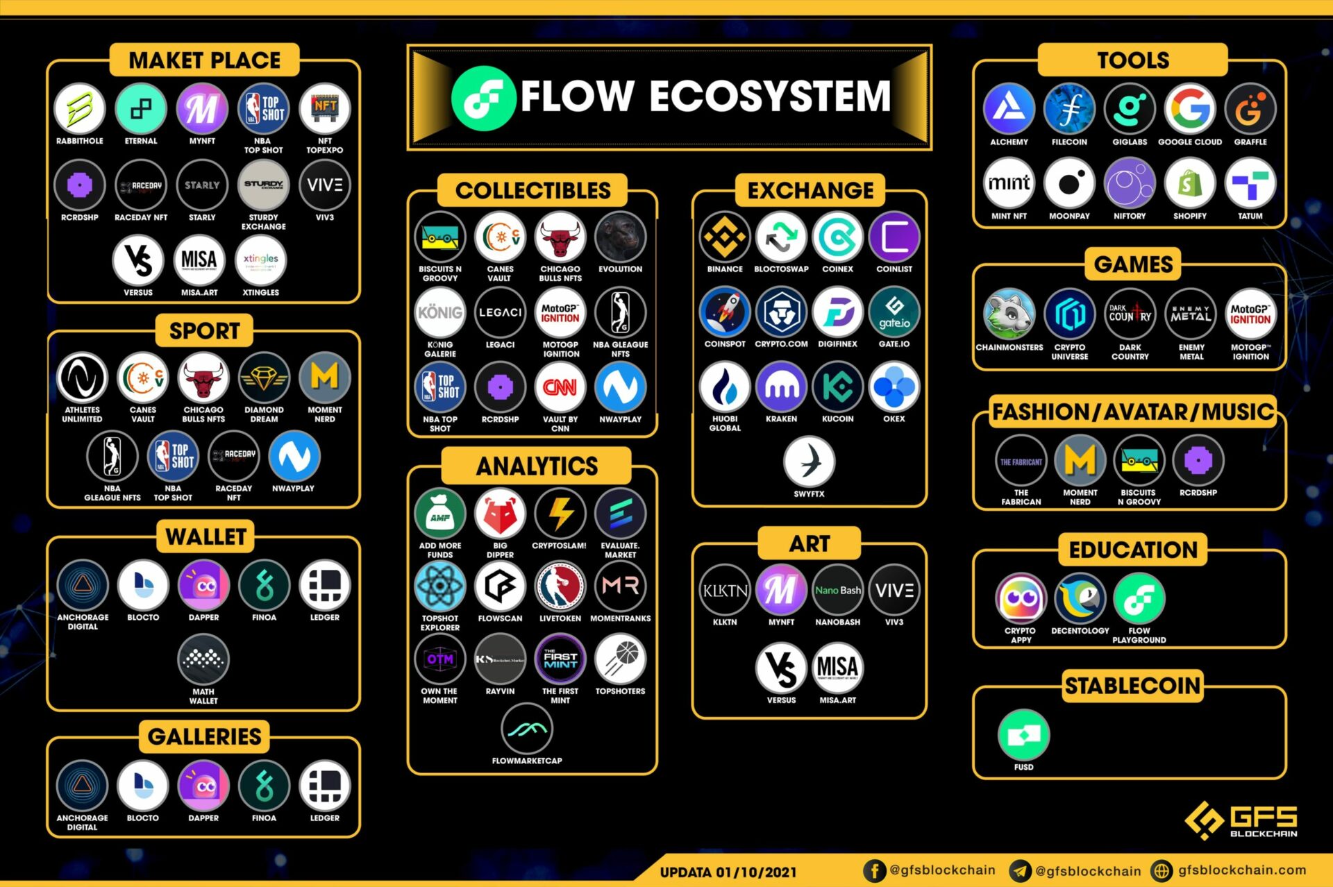 Flow Ecosystem