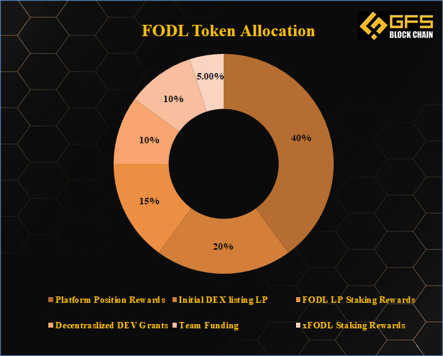 FODL-Token-Allocation