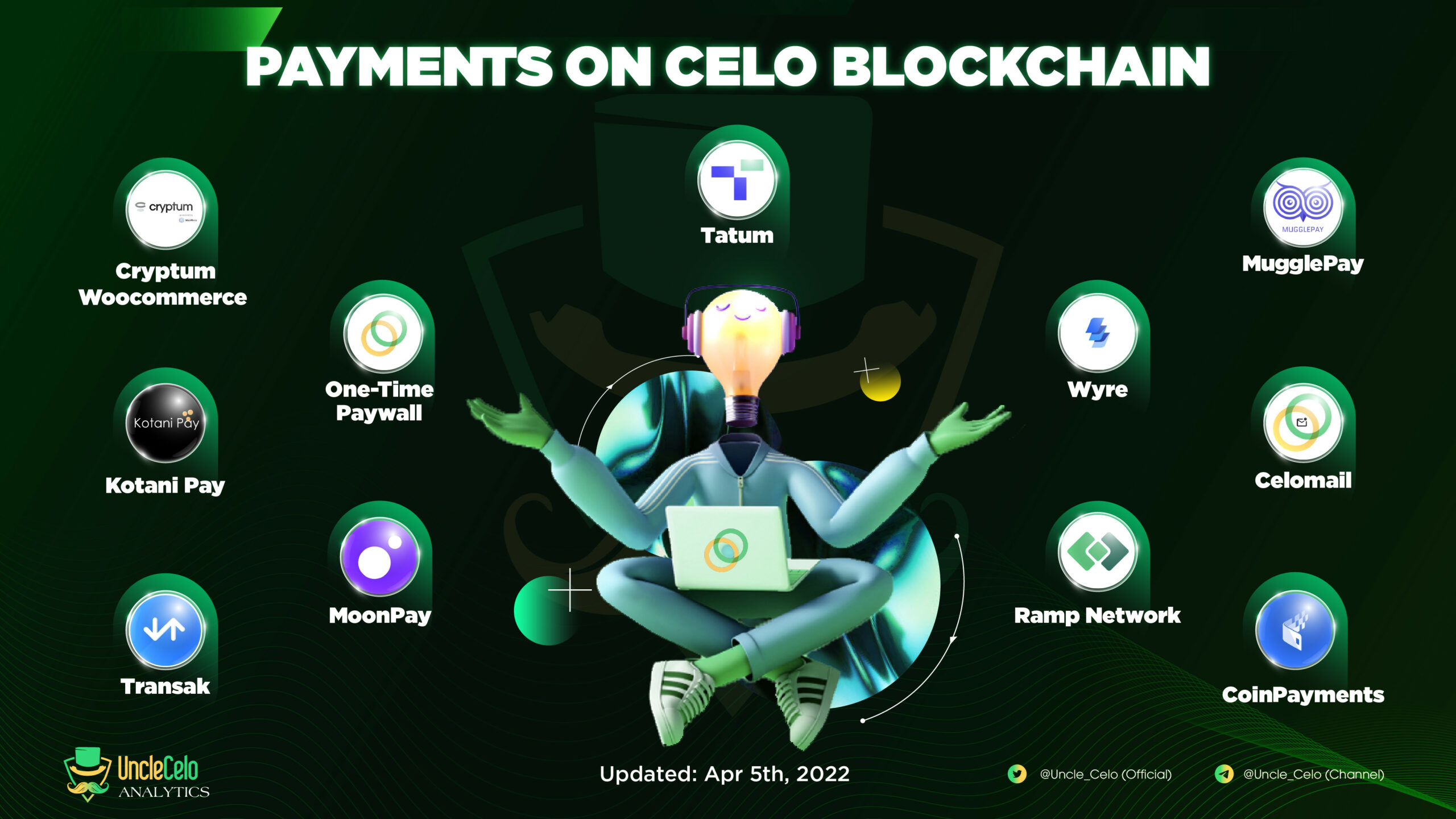 Payment on Celo
