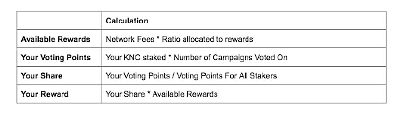 Reward calcuation