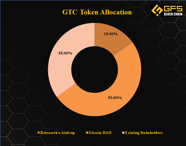 GTC-Token-Allocation