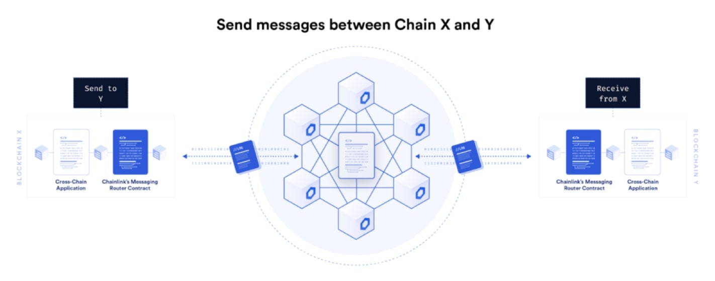 Gửi message từ Chain X đến Chain Y