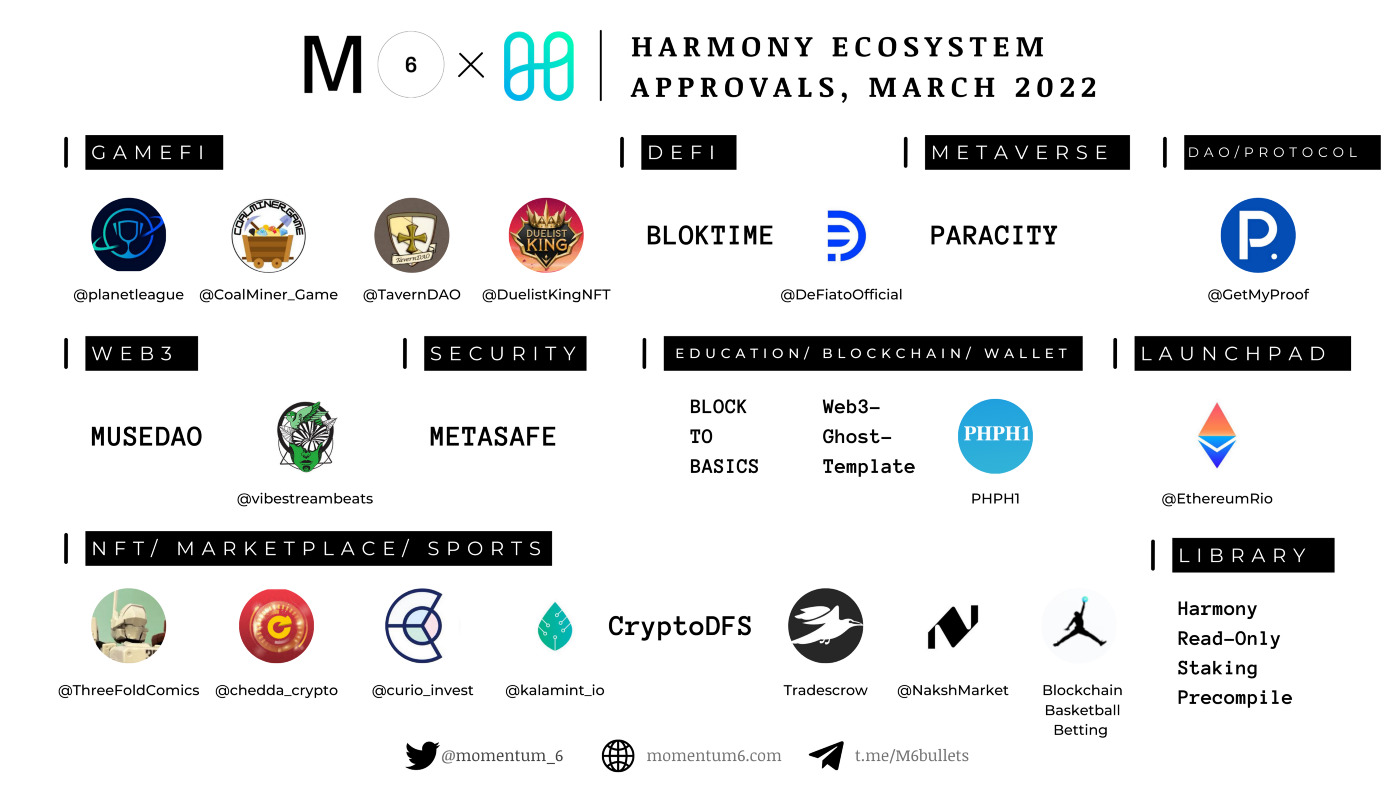 Harmony-Protocol-approved-grants-for-24-projects-in-March