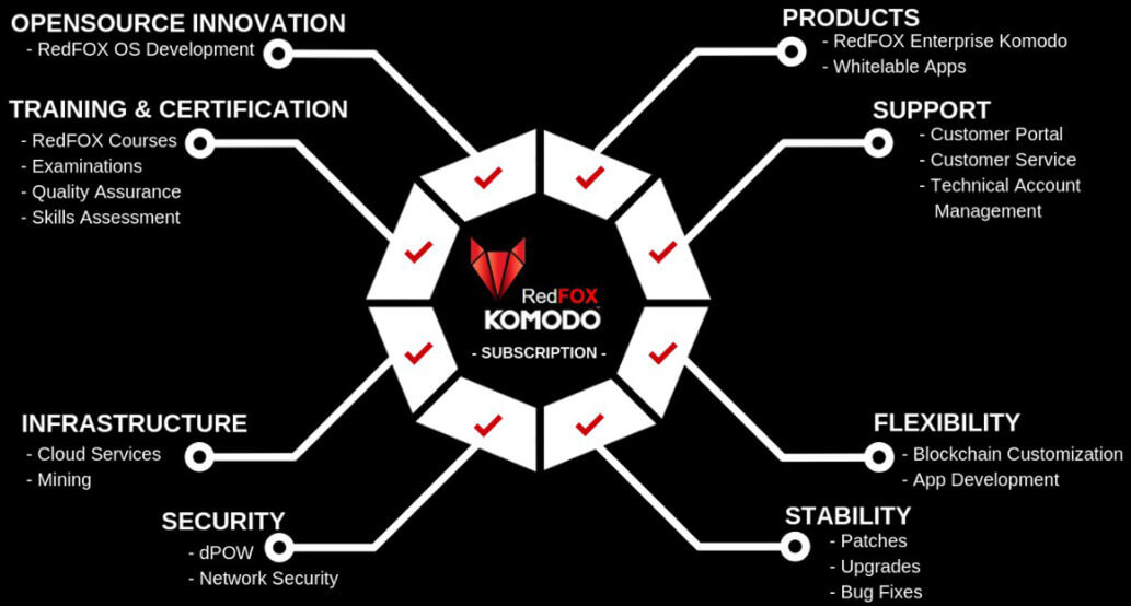 Hệ sinh thái RedFOX Enterprise Komodo
