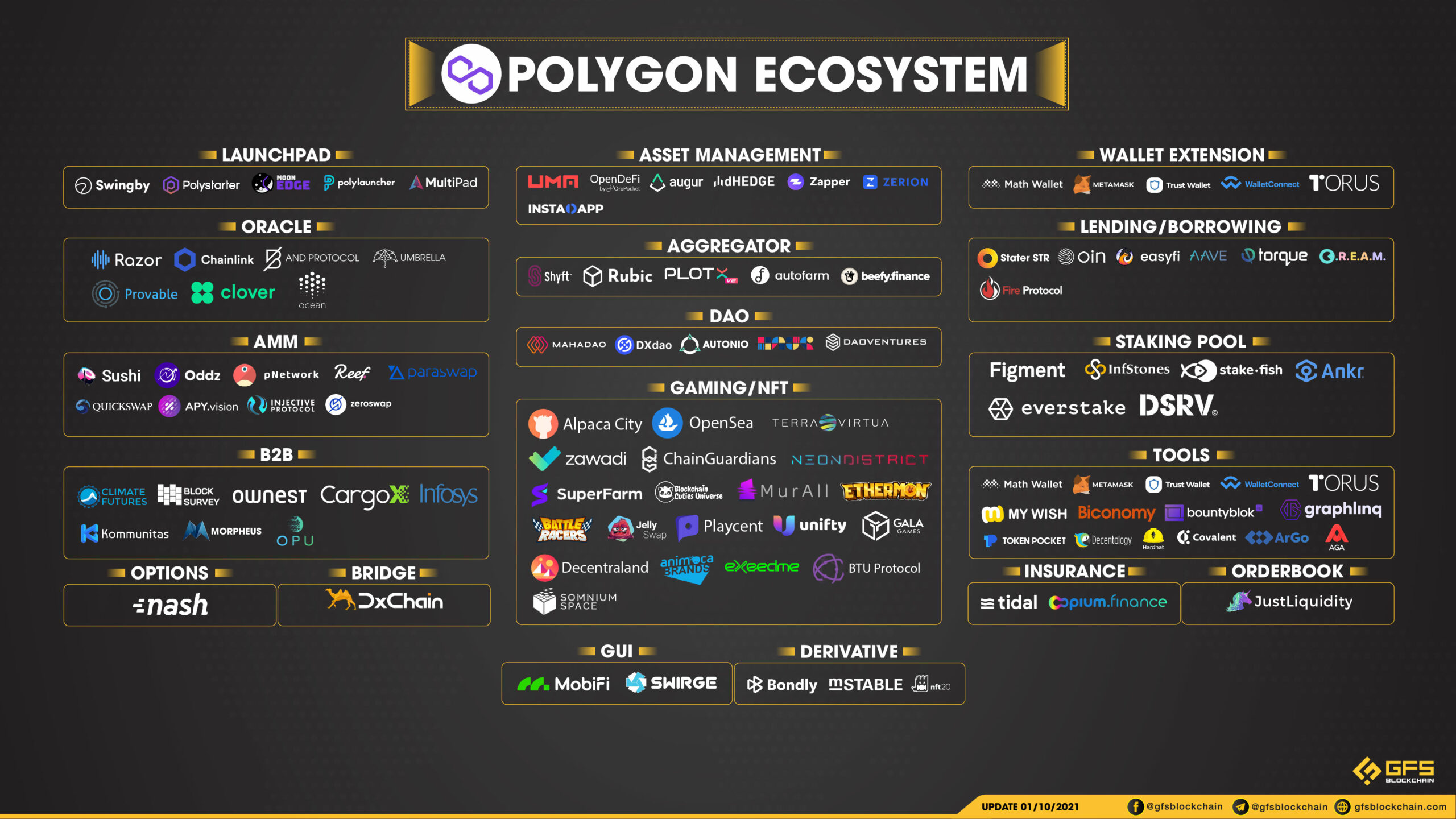 Polygon Ecosystem