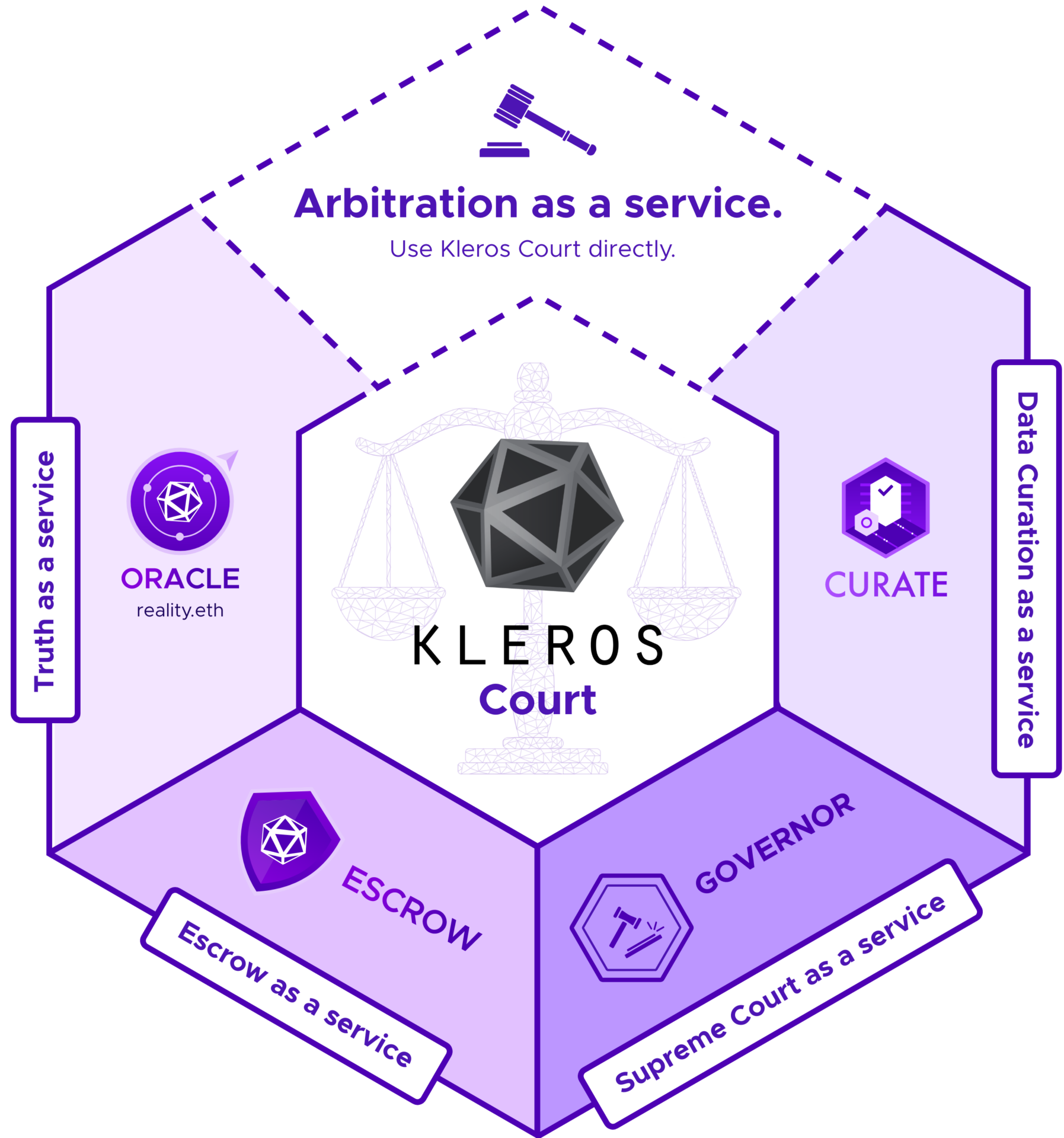 Kleros products