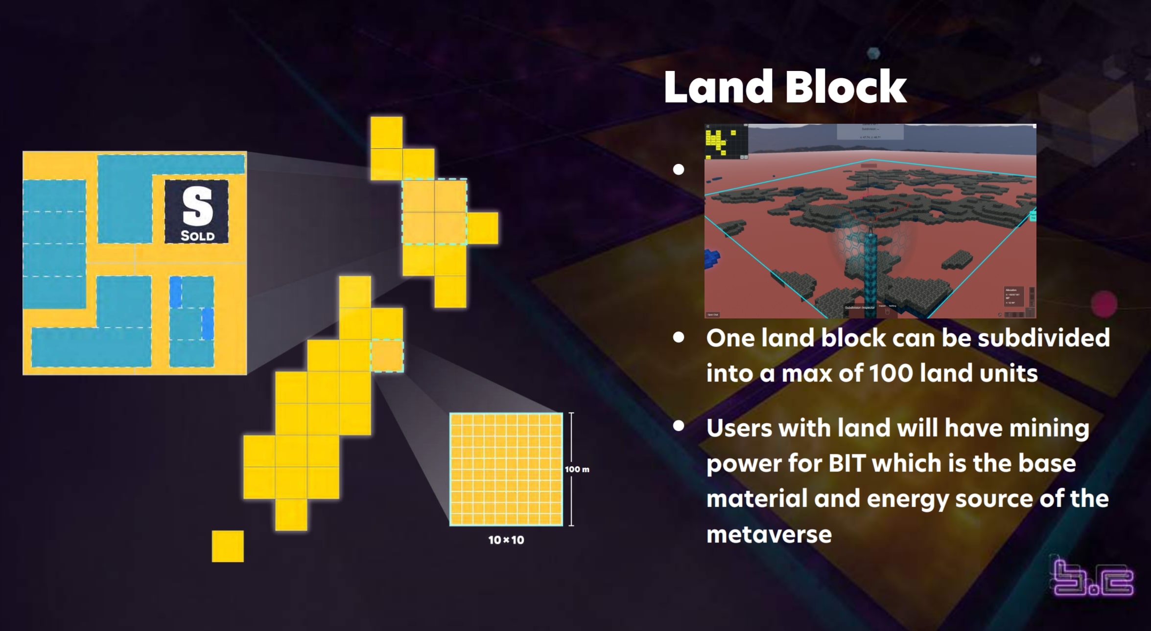 Land block