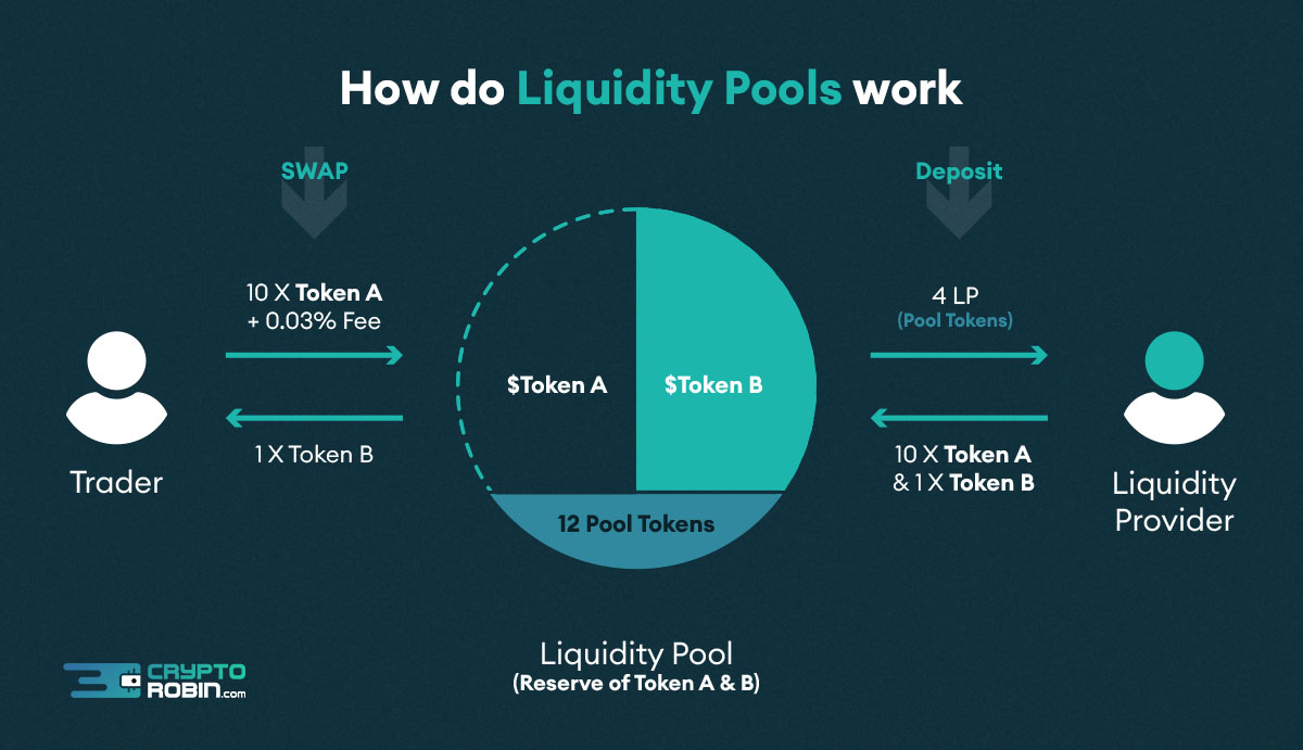 Liquidity Pool 2