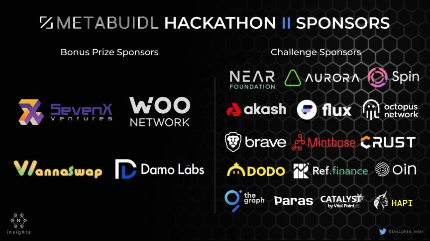 WannaSwap tài trợ giải Metabuidl Hackathon II