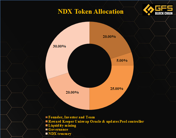 NDX-Token-Allocation