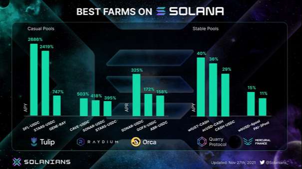 Năng suất Farming trên hệ sinh thái Solana