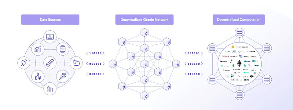 Oracle node