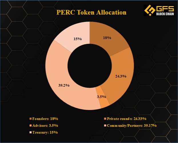 PERC token allocation
