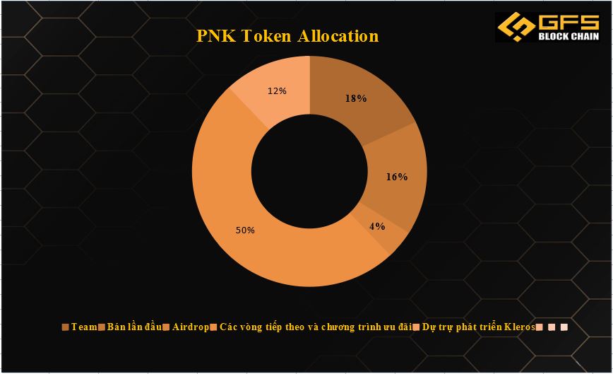 PNK token allocation