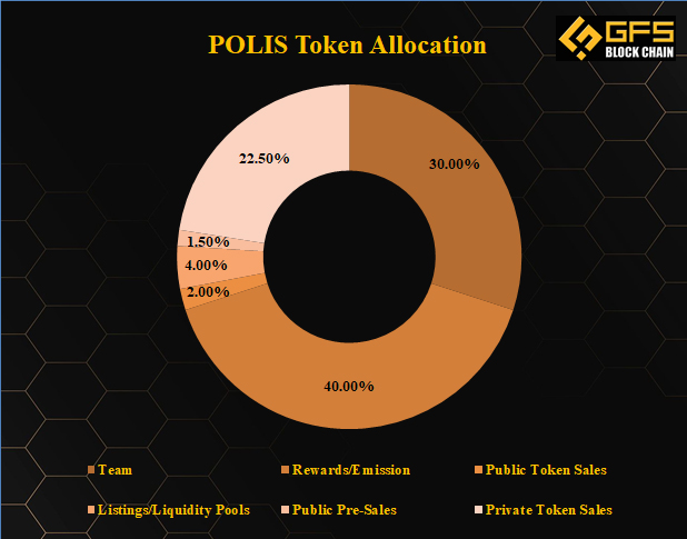 POLIS-Token-Allocation