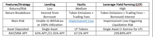 Products of Tulip Protocol