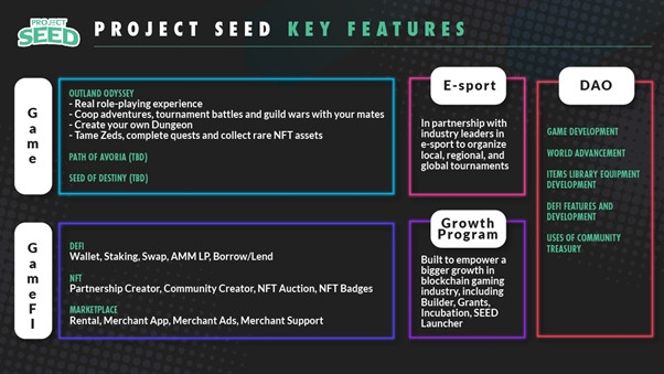 Project SEED Key feature