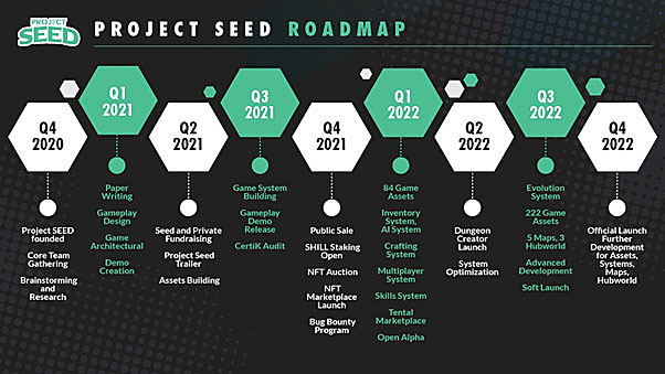 Project SEED roadmap