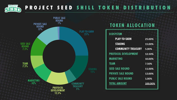 Project SEED token distri