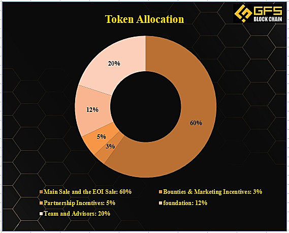 SNX token allocation