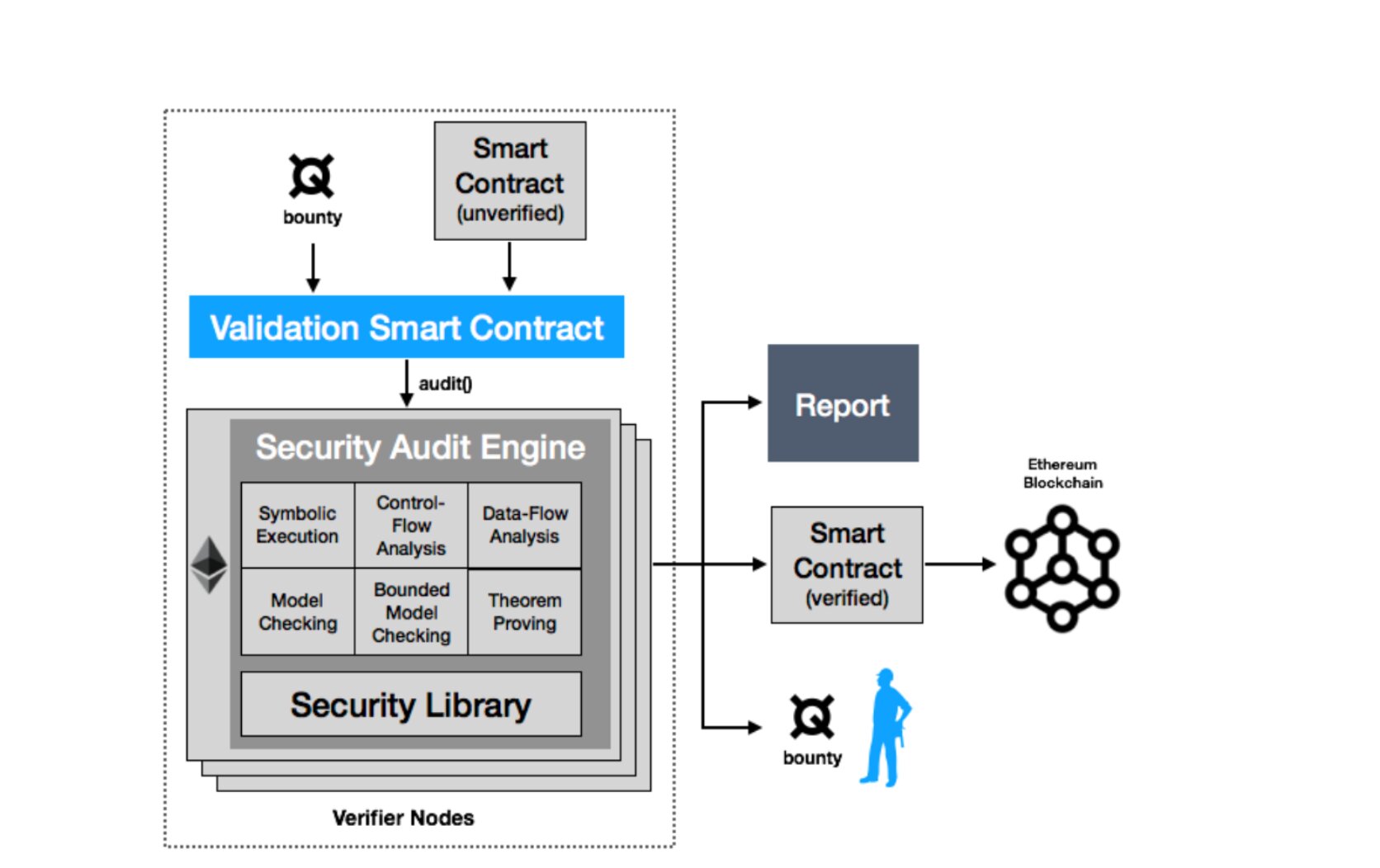 Security Audit Engine - QSP