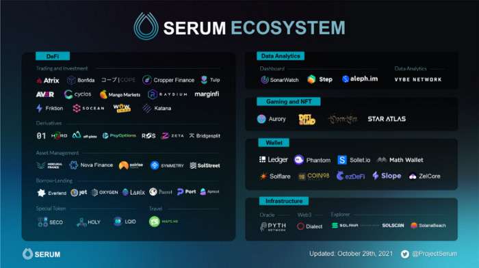 Serum Ecosystem