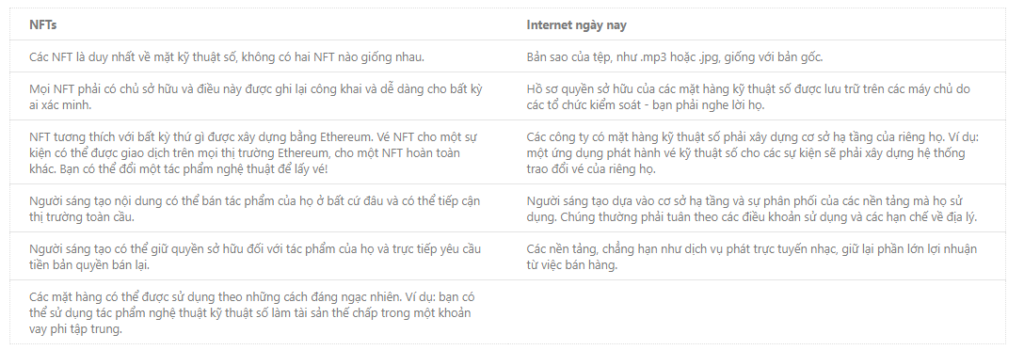 NFT và Internet