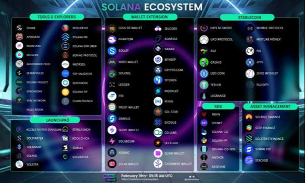 Stablecoin & Wallet on Solana