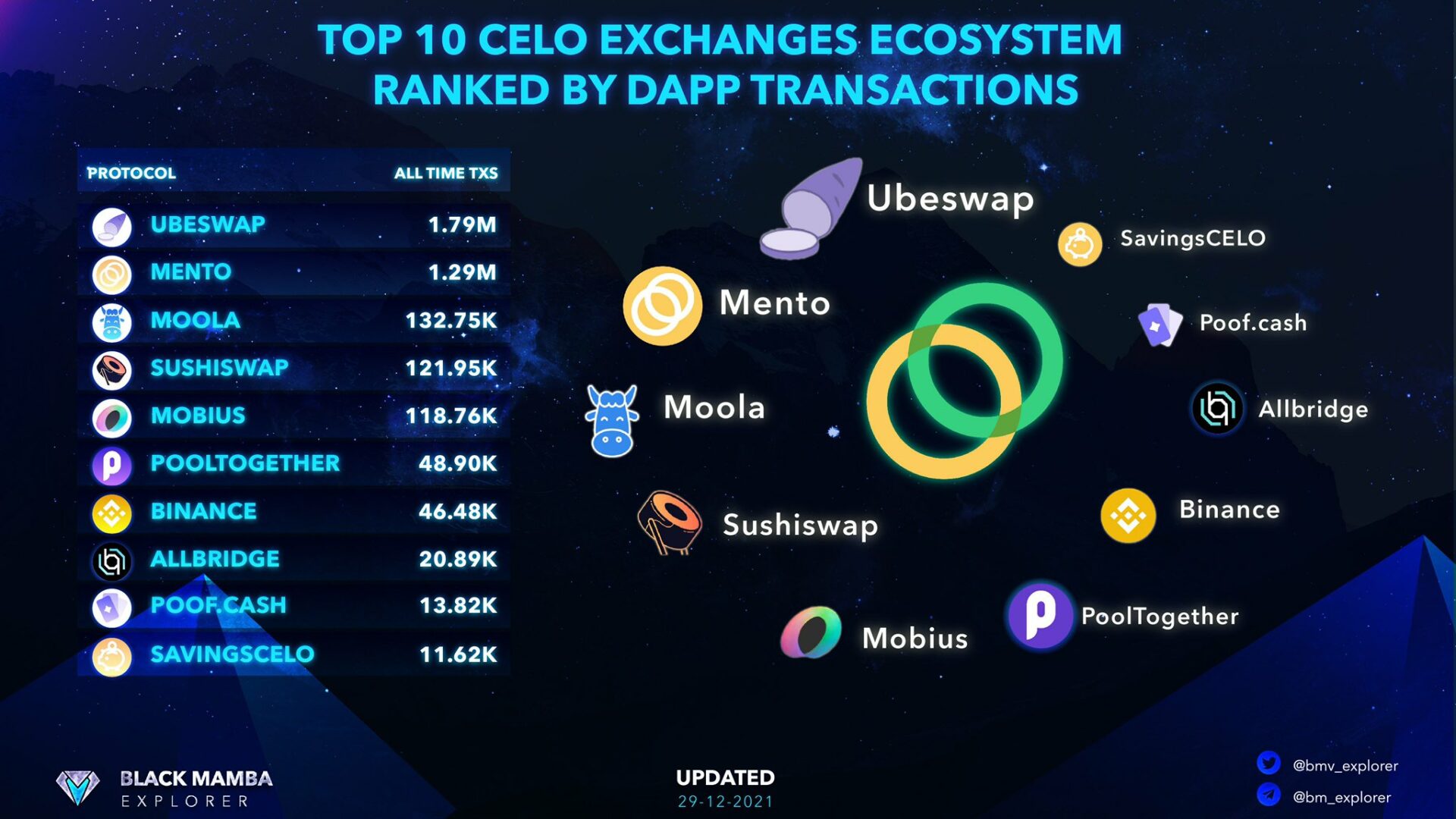 TOP 10 exchange 2