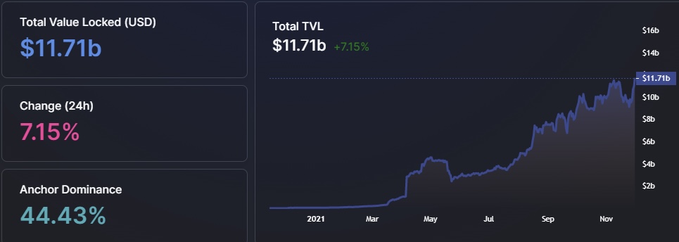 TVL của Terra. Nguồn: DeFi Llama