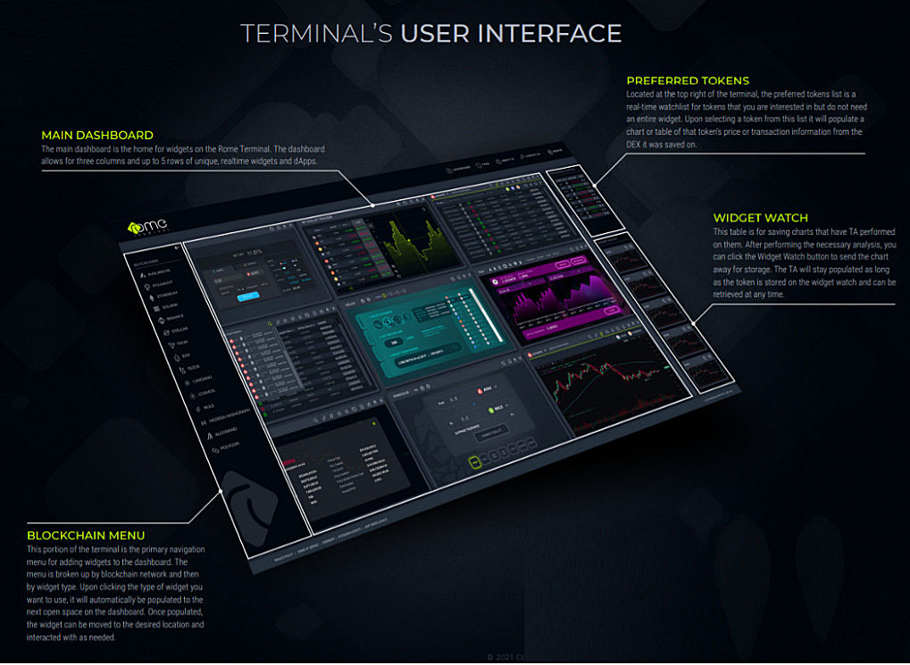 Terminal's user interface