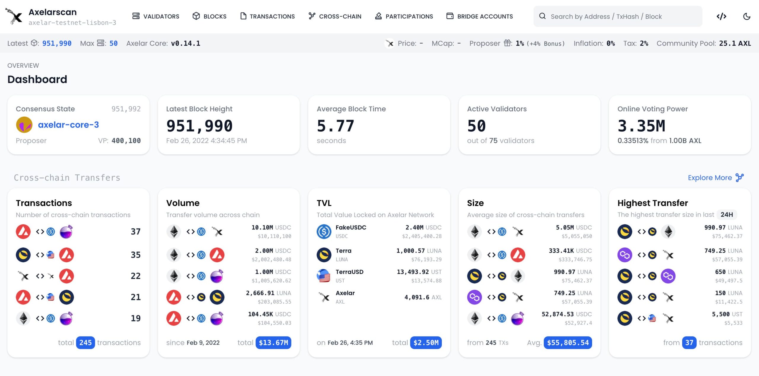 Testnet dashboard by coinhippo scaled 1