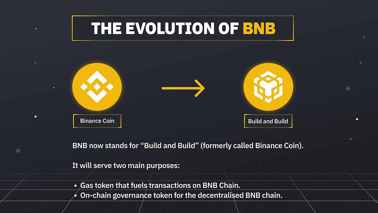 The evolution of BNB